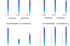 看见确定性增长！巨量引擎《品牌力增长度量白皮书》发布