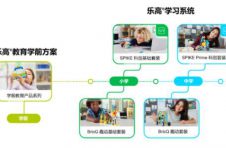 乐高®教育正式入驻天猫、京东平台，将趣味十足的动手实践式STEAM学习体验带给中国孩子